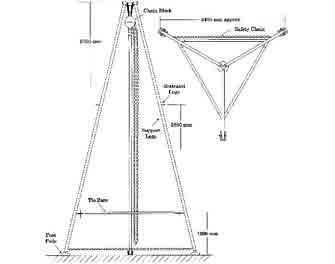IMPA手冊 編號592151噴氣式油柜清洗機(jī)支撐三角架(圖1)