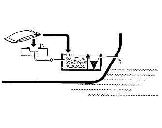 IMPA手冊 編號550680船舶污水凈化裝置用微生物分解促進劑(圖1)