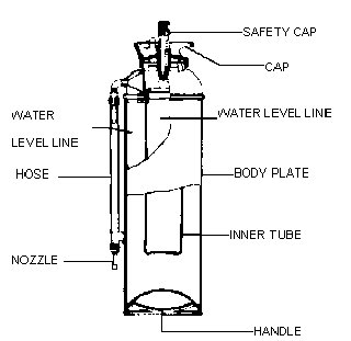 IMPA手冊(cè) 編號(hào)331002滅火器(圖1) IMPA手冊(cè) 編號(hào)331002滅火器(圖1)