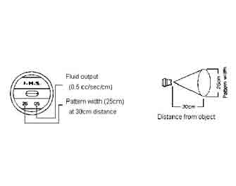 IMPA手冊 編號270450無氧噴頭(圖1)