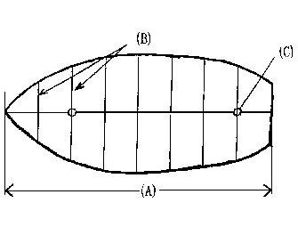 IMPA手冊(cè) 編號(hào)2322XX救生艇罩(圖1)