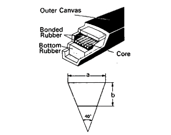 IMPA手冊(cè) 編號(hào)814168V型帶(圖1) IMPA手冊(cè) 編號(hào)814168V型帶(圖1)