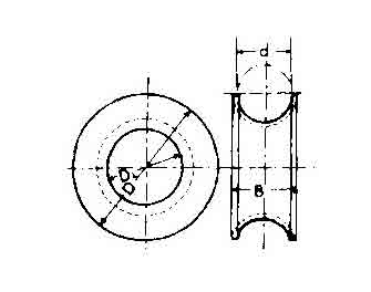 IMPA手冊 編號230981馬尼拉繩圈嵌環(huán)(圖1)