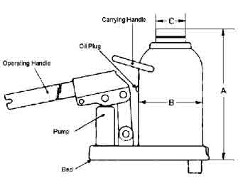 IMPA手冊 編號233356千斤頂(圖1)