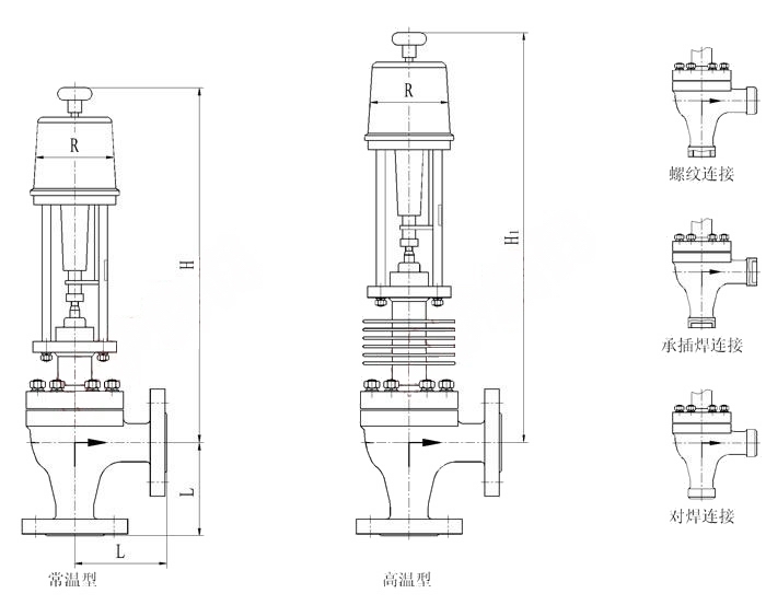 ZDSJ電動(dòng)高壓角型調(diào)節(jié)閥外形結(jié)構(gòu)圖 ZDSJ電動(dòng)高壓角型調(diào)節(jié)閥(圖3)