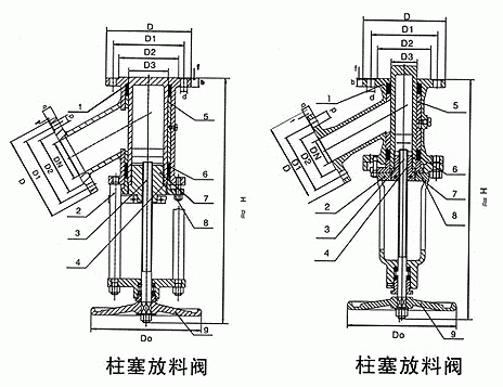 HGU45Y柱塞式放料閥外形結(jié)構(gòu)圖 HGU45Y柱塞式放料閥(圖1)