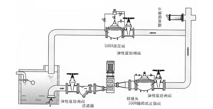 YQ8000活塞式氣囊水錘吸納器安裝示意圖 YQ8000活塞式氣囊水錘吸納器(圖2)
