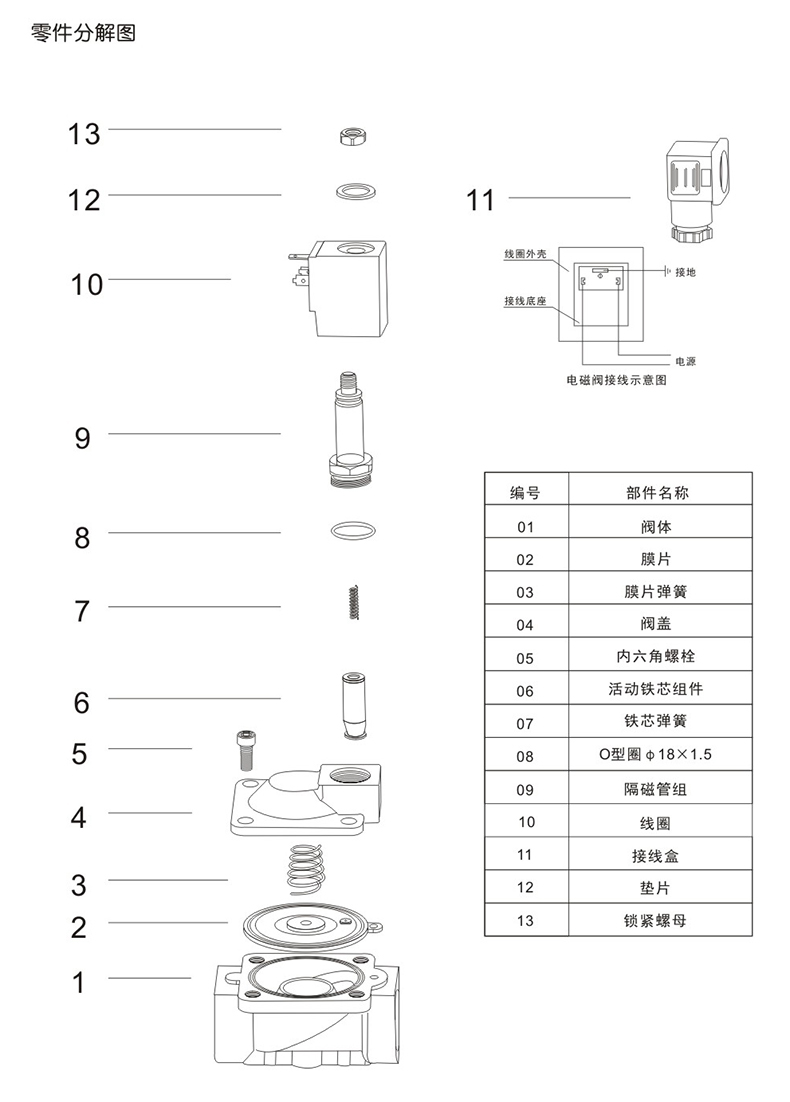 SLP先導(dǎo)膜片式電磁閥零件分解圖 SLP先導(dǎo)膜片式電磁閥(圖5)