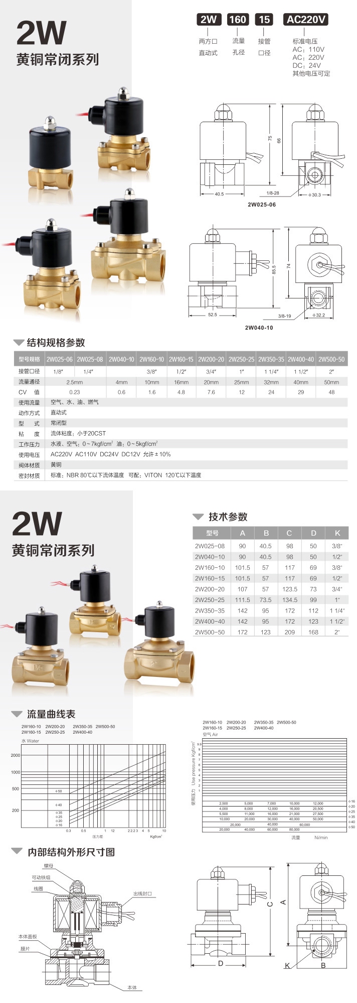 2W常閉電磁閥黃銅常閉系列 2W常閉電磁閥(圖1)