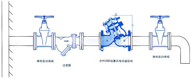 H108X活塞式電動遙控閥安裝示意圖 H108X活塞式電動遙控閥(圖2)