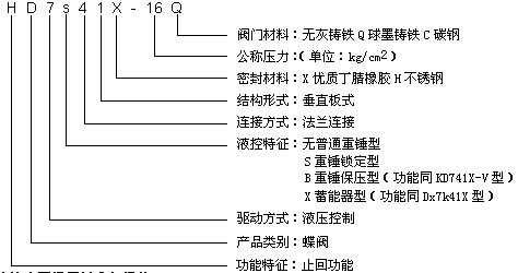 HD7S41X重錘式液控蝶閥型號(hào)說明 HD7S41X重錘式液控蝶閥(圖1)