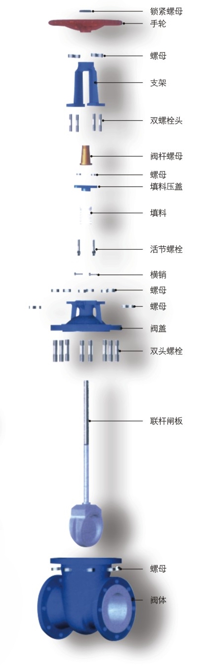 Z41F46防腐蝕襯氟閘閥主體零件示意圖 Z41F46防腐蝕襯氟閘閥(圖2)