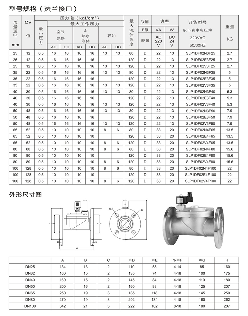 SLP膜片式電磁閥型號規(guī)格 SLP膜片式電磁閥(圖4)
