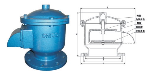 GFQ-2不銹鋼全天候呼吸閥外形結(jié)構(gòu)圖 GFQ-2不銹鋼全天候呼吸閥(圖1)