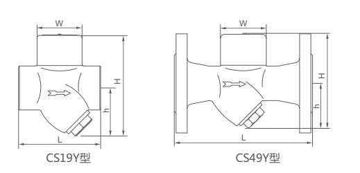 CS49H熱動(dòng)力圓盤(pán)式蒸汽疏水閥(Y型)外形結(jié)構(gòu)圖 CS49H熱動(dòng)力圓盤(pán)式蒸汽疏水閥(Y型)(圖3)