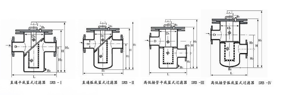 SRB,SBL籃式管道過濾器(圖2)
