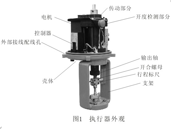 ZDLP電子式調(diào)節(jié)閥執(zhí)行機(jī)構(gòu)結(jié)構(gòu)圖 ZDLP電子式調(diào)節(jié)閥(圖2)