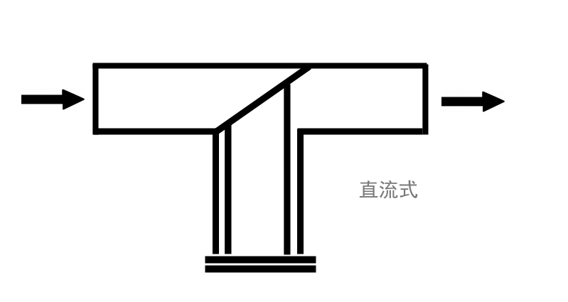直流式T型過濾器原理圖 ST36對(duì)焊連接反折流T型過濾器(圖1)