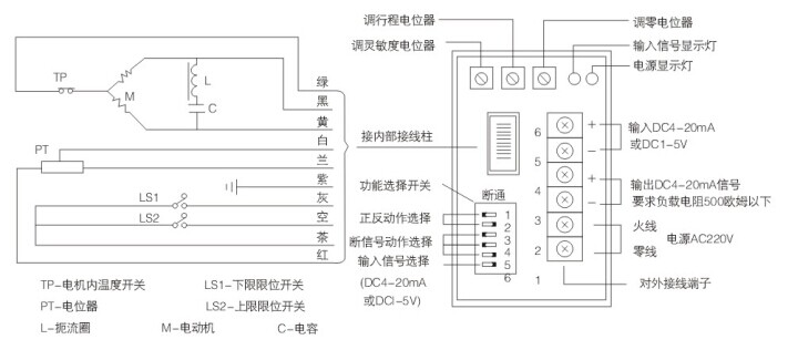 ZDLP電動(dòng)流量調(diào)節(jié)閥接線圖 ZDSJ電子式角型調(diào)節(jié)閥(圖5)