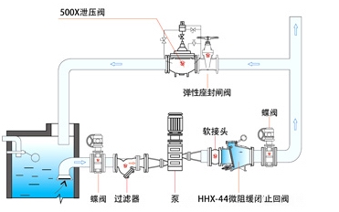 HH44X微阻緩閉式止回閥(圖2) HH44X微阻緩閉式止回閥(圖2)