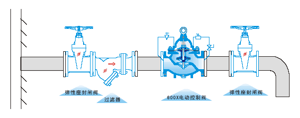 600X水力電動控制閥安裝示意圖 600X水力電動控制閥(圖2)
