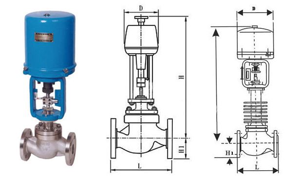 ZDLP電動(dòng)單座調(diào)節(jié)閥外形結(jié)構(gòu)圖 ZDLP電動(dòng)單座調(diào)節(jié)閥(圖1)