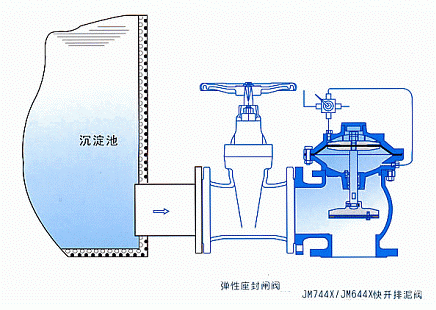 JM744X隔膜式液壓快開排泥閥安裝示意圖 JM744X隔膜式液壓快開排泥閥(圖2)
