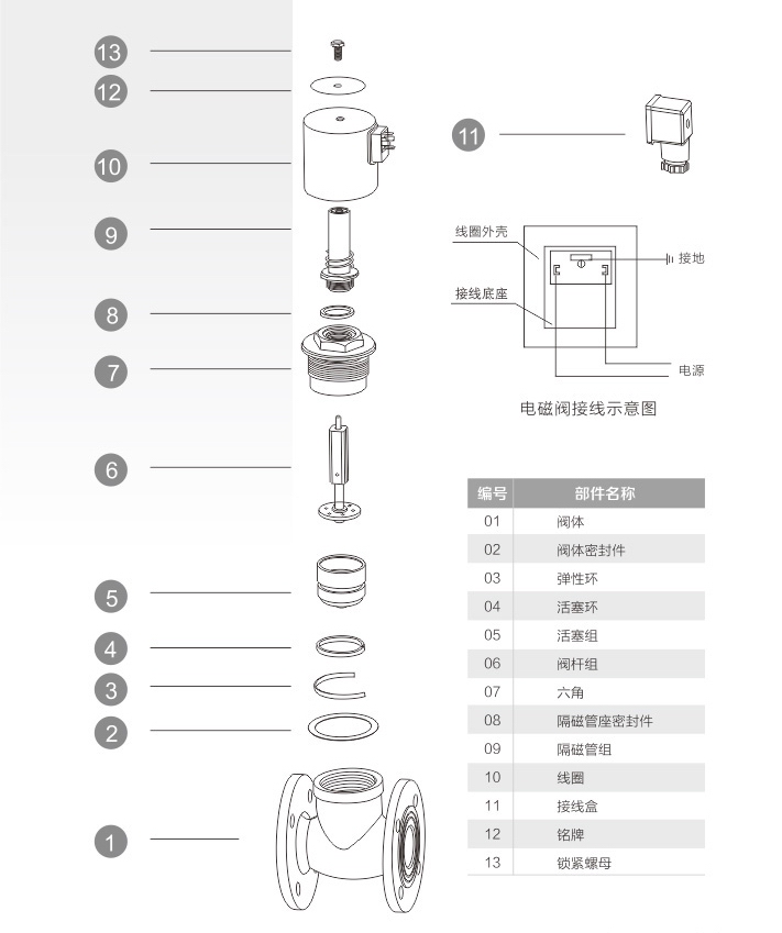 ZQDF蒸汽電磁閥結(jié)構(gòu)分解圖 ZQDF蒸汽電磁閥(圖3)