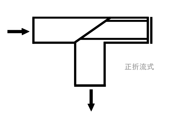 正折流式T型過濾器原理圖 SRT不銹鋼T型過濾器(圖2)