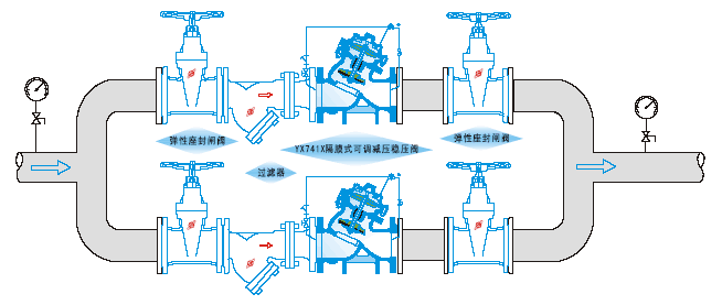 YX741X可調(diào)式減壓穩(wěn)壓閥安裝示意圖 YX741X可調(diào)式減壓穩(wěn)壓閥(圖2)