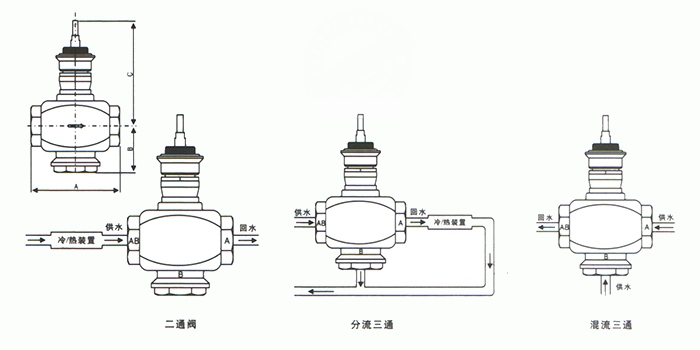VB7200,VB3200比例積分電動二通閥(圖1)