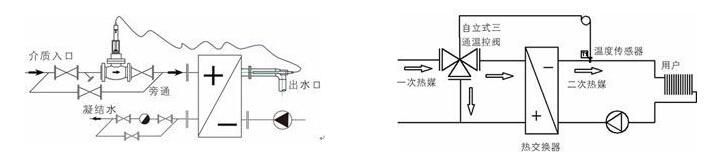 ZZWP自力式溫度調(diào)節(jié)閥安裝示意圖 ZZWP自力式溫度調(diào)節(jié)閥(圖1)