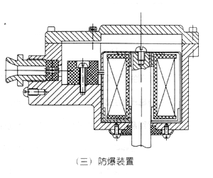 ZQDF水用電磁閥防爆結(jié)構(gòu)圖 ZQDF水用電磁閥(圖2)