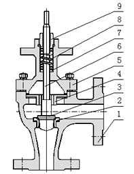 ZDSJ電子式角型調(diào)節(jié)閥常溫型結(jié)構(gòu)圖 電子式角型調(diào)節(jié)閥