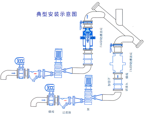 FA49H防爆波閥安裝示意圖 FA49H防爆波閥(圖2)