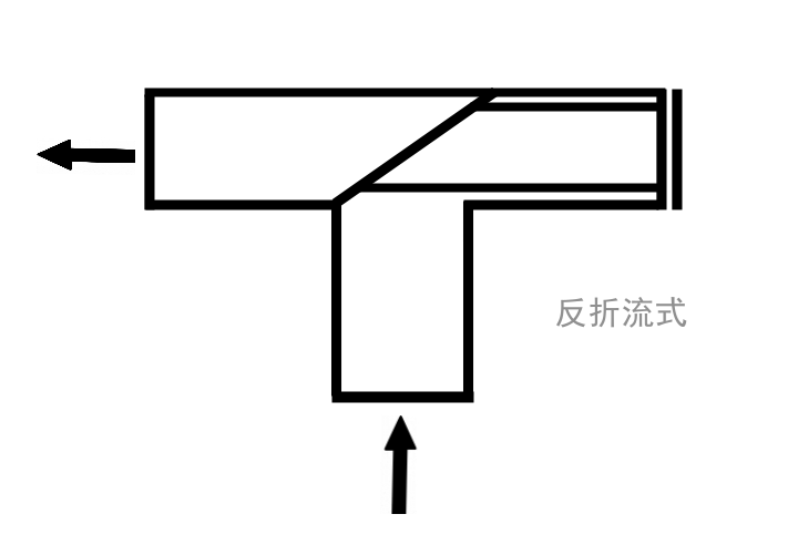 反折流式T型過(guò)濾器原理圖 ST24反折流式T型過(guò)濾器(圖3)