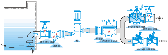 HS41X不銹鋼防污隔斷閥安裝示意圖 HS41X不銹鋼防污隔斷閥(圖2)