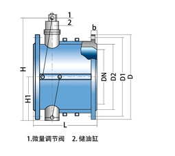 HH46X,HH48X,HH49X微阻緩閉蝶形止回閥(圖1) HH46X,HH48X,HH49X微阻緩閉蝶形止回閥(圖1)