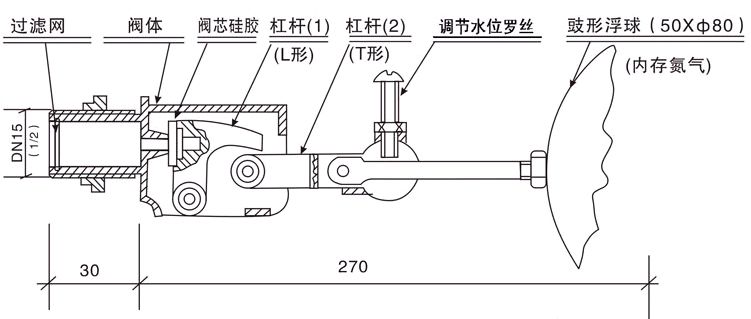 不銹鋼浮球閥結(jié)構(gòu)圖 不銹鋼法蘭浮球閥(圖2)