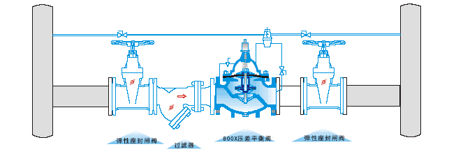 800X壓差旁通平衡閥安裝示意圖 800X壓差旁通平衡閥(圖2)