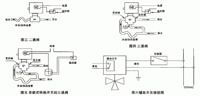 VA7010中央空調(diào)電動(dòng)三通閥注意事項(xiàng) VA7010中央空調(diào)電動(dòng)三通閥(圖3)