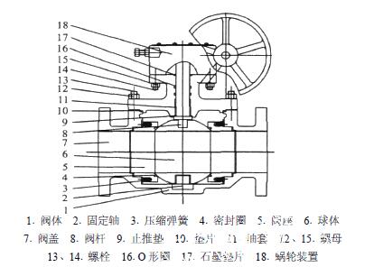 上裝式球閥(圖1) 上裝式球閥(圖1)