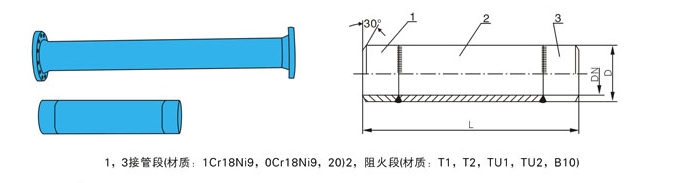 FP-FPV氧氣專(zhuān)用阻火器外形結(jié)構(gòu)圖 FP-FPV氧氣專(zhuān)用阻火器(圖1)