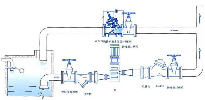 AX742X安全泄壓持壓閥安裝示意圖 AX742X安全泄壓持壓閥(圖2)