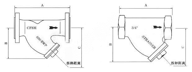 GL11H美標(biāo)絲口過濾器外形結(jié)構(gòu)圖 GL11H美標(biāo)絲口過濾器(圖1)