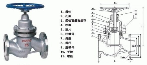 UJ41H柱塞截止閥外形結(jié)構圖 UJ41H柱塞截止閥(圖1)
