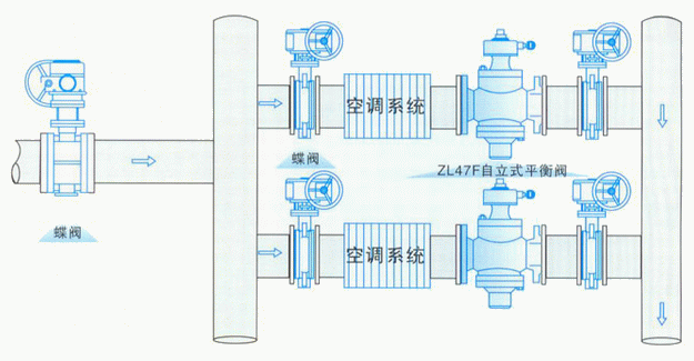 ZL47F自力式流量平衡閥安裝示意圖 ZL47F自力式流量平衡閥(圖2)