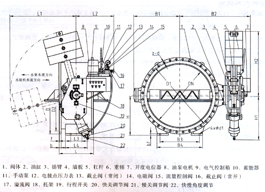 HD7S41X液控緩閉蝶閥外形結(jié)構(gòu)圖 HD7S41X液控緩閉蝶閥(圖2)