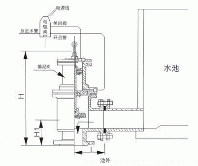J644X氣動(dòng)角式排泥閥外形結(jié)構(gòu)圖 J644X氣動(dòng)角式排泥閥(圖1)