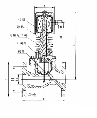 ZCG超高溫電磁閥外形結(jié)構(gòu)圖 ZCG超高溫電磁閥(圖1)